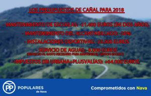 PRESUPUESTOS 2018